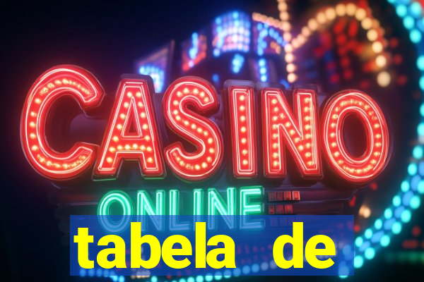 tabela de porcentagem dos slots pg