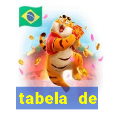 tabela de comportamento das dezenas da lotofácil