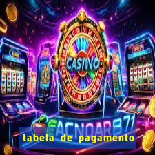 tabela de pagamento bigo live