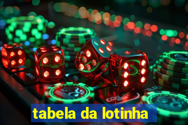 tabela da lotinha